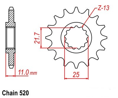 Rennritzel 14,15,16,17 Zähne - (520) Supersport