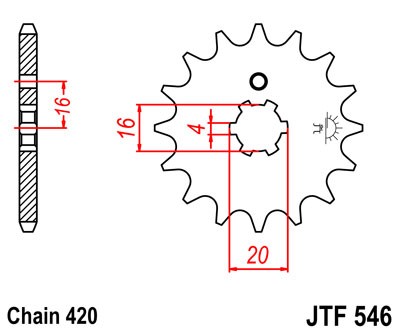 Kettenritzel 11 bis 16 Zähne (420) Standard / Supersport