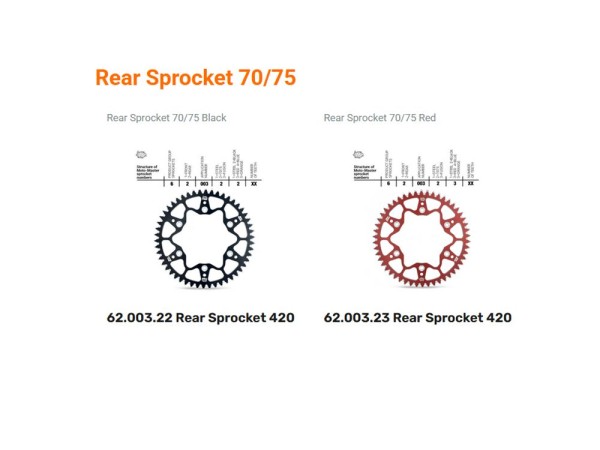 Kettenrad Alu Moto-Master 46 bis 56 Zähne (420) Racing MX Kettenrad passend für Honda CR80 CR85 CRF1